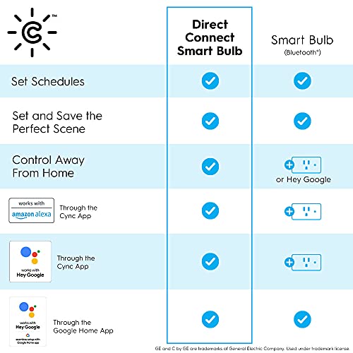 GE CYNC Smart LED Light Bulb, Color Changing Lights, Bluetooth and Wi-Fi Lights, Works with Alexa and Google Home, A19 Light Bulb (1 Pack)