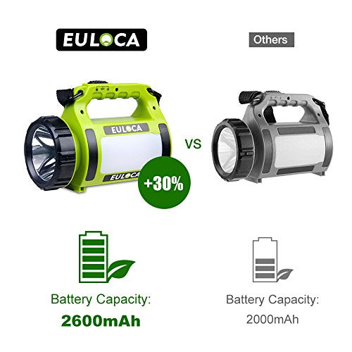 EULOCA Rechargeable LED Spotlight, Multi Function Camping Lantern, 5 Light Modes, Power Bank, IPX4, Lantern Flashlight for Hurricane Emergency, Outag, Hiking, Home and More, USB Cable Included