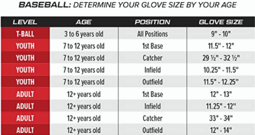 Rawlings | PLAYERS Series T-Ball & Youth Baseball Glove | Right Hand Throw | 9" | Baseball Theme