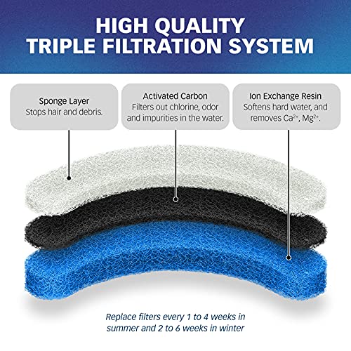 PetStandard Replacement Premium Water Filter for NPET WF050 Transparent Water Fountain. Arc-Shaped, Washable Pet Fountain filters with Triple Filtration System, Pack of 12
