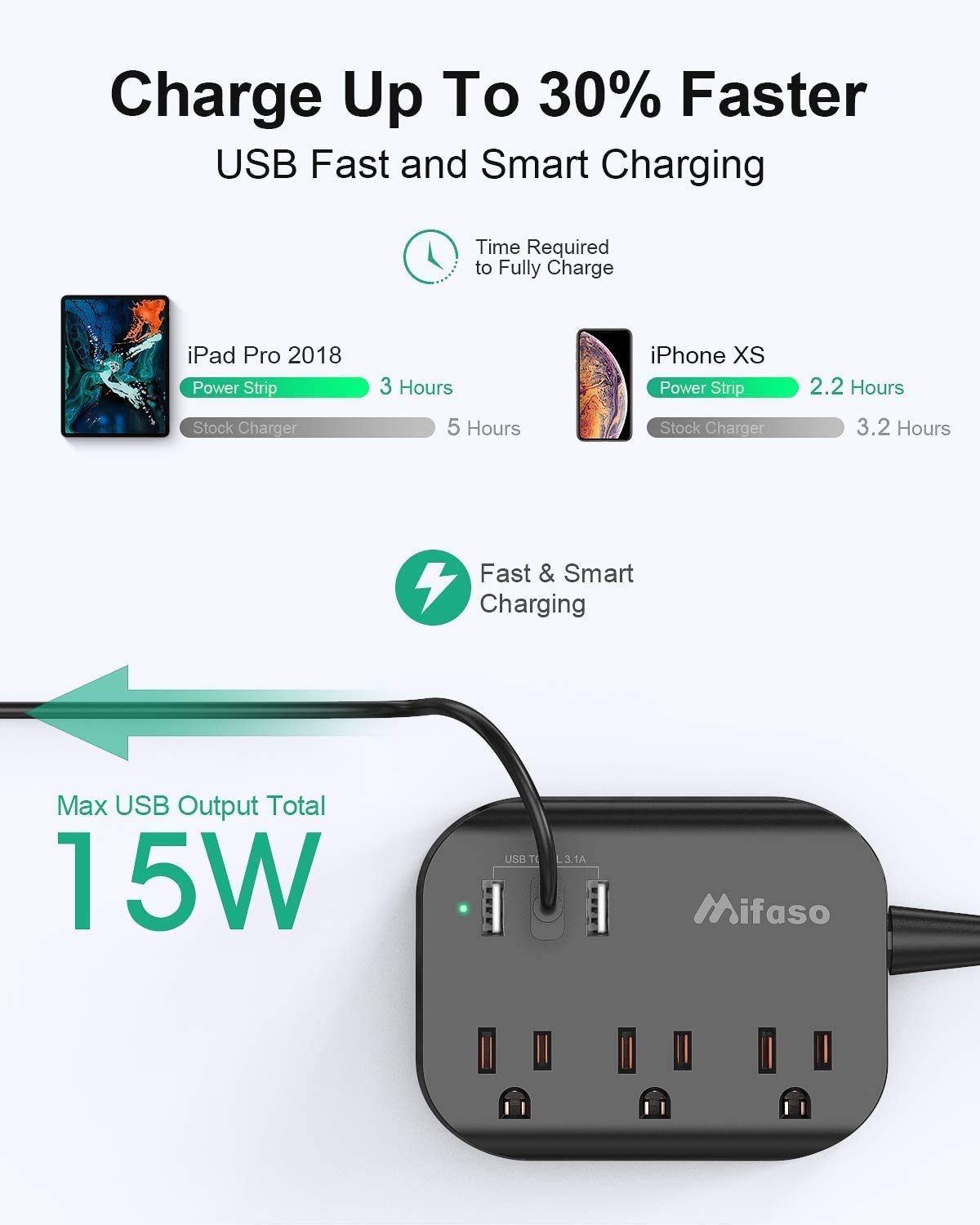 Cruise Ship Essentials - Power Strip with USB, Mountable Flat Plug Power Strip with 3 Outlets 3 USB Ports(Smart 3.1A), 5ft Braided Extension Cord, Compact for Cruise Ship, Travel, Home, Dorm