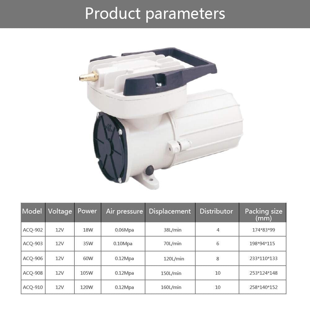 HEALiNK DC 12V 160LPM/Min 2536GPH 120W Aquarium Air Pumps Aquaculture Fish pood Pressure Compressor Aerator