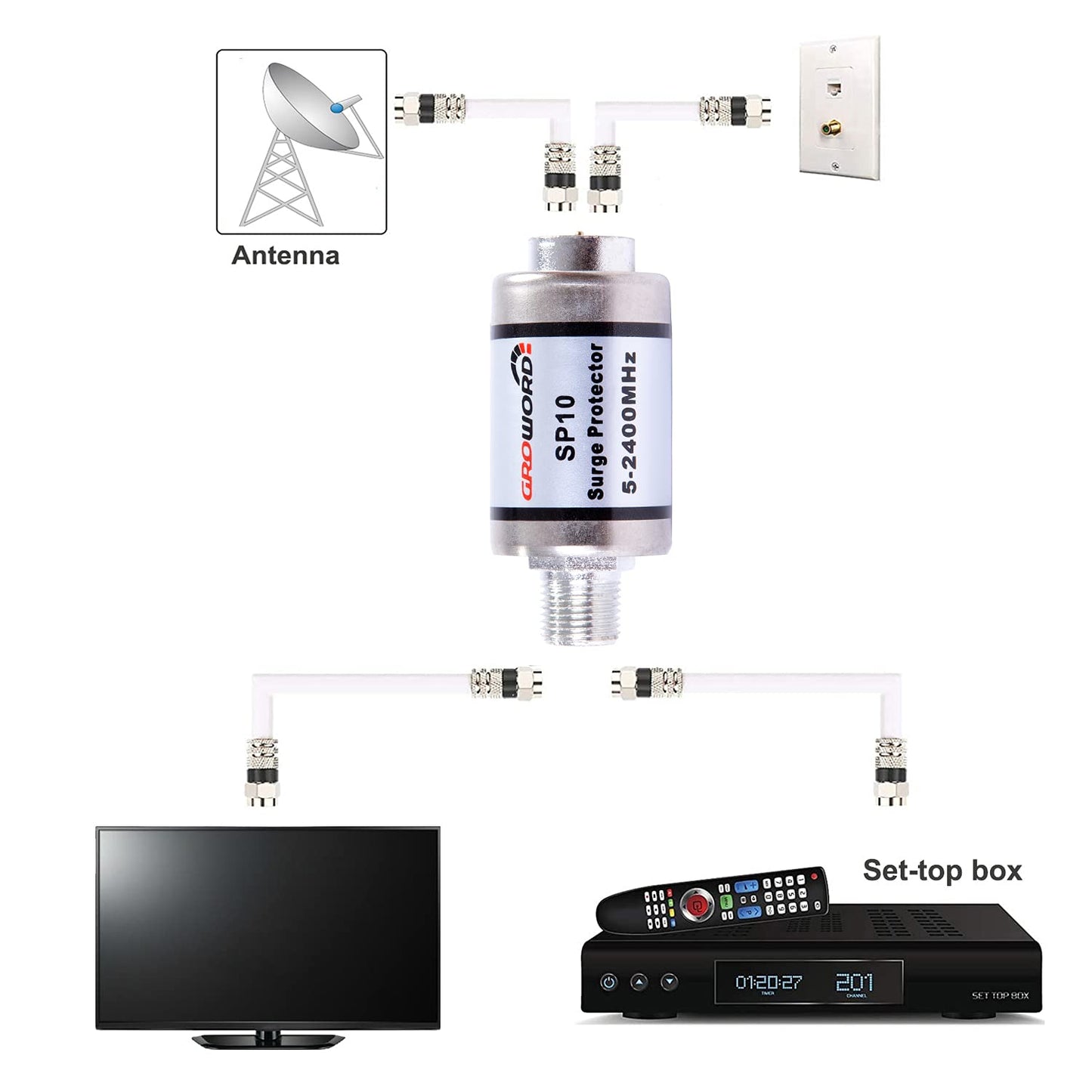groword Coaxial Surge Lightning Protector for Coaxial TV Antenna and Satellite in-Line 75 Ohm 5-2500MHz, 2 Pack Hum/Buzz/Noise Eliminator,Low Loss (5-2400MHz)