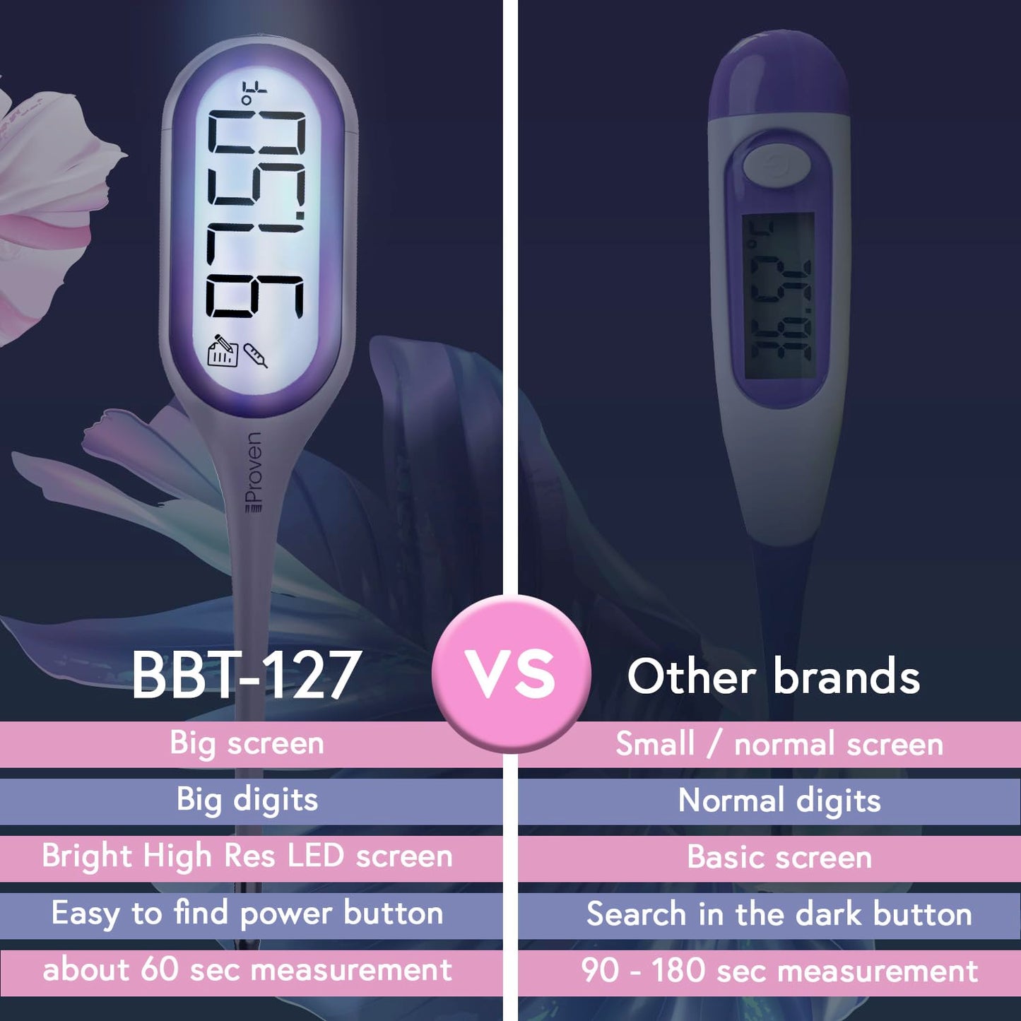 iProven Basal Body Thermometer with Backlight & Big Digits, 1/100 Degree High Precision, BBT for Ovulation Tracking, 30 Memory Recall, Accurate Fertility Temperature Tracker