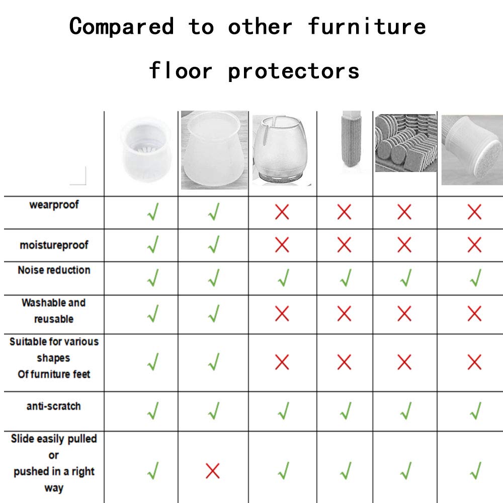 SOLORI 36 pcs Silicone Chair Leg Floor Protectors, Stool Leg Protectors Cap, Non-Slip Chair Leg Caps for Hardwood Floors (Medium, 36 pcs)