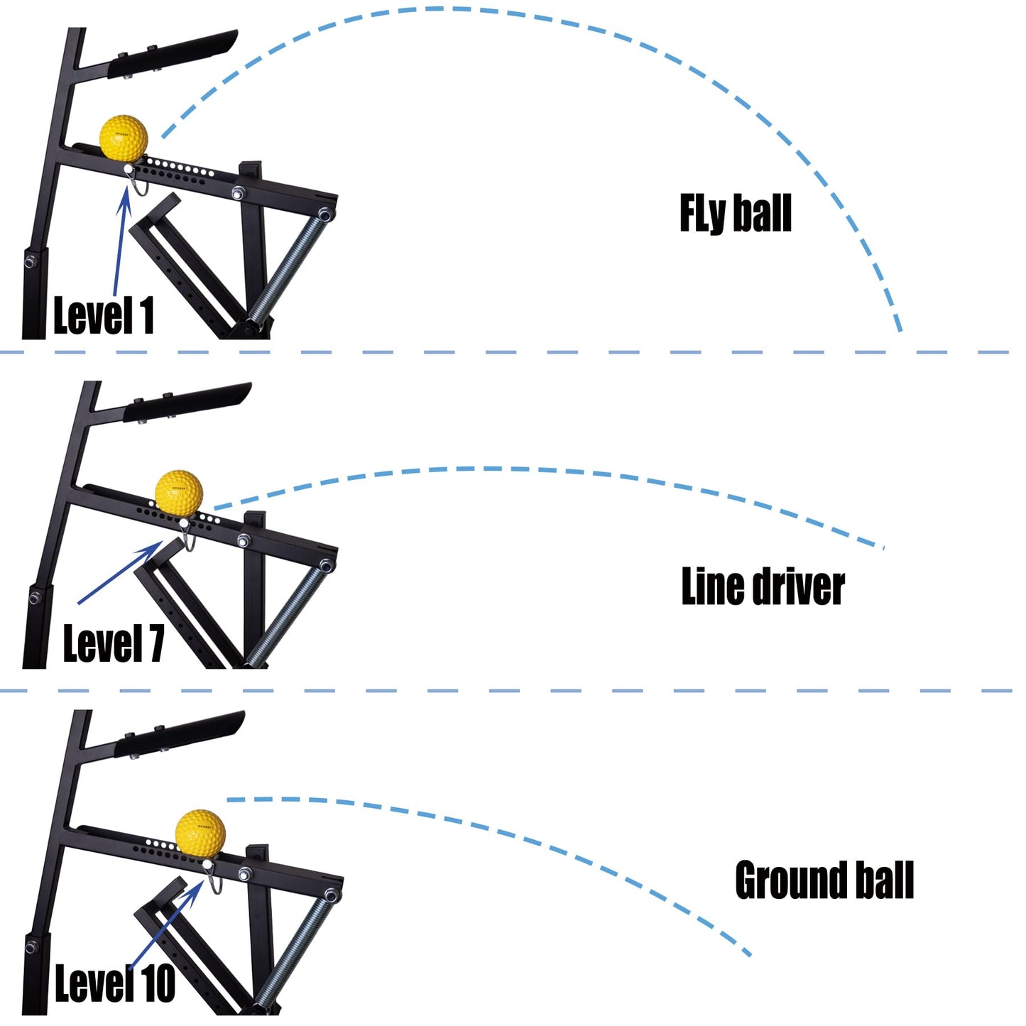 MPOBSP Slugger Baseball & Softball Pitching Machine - Great for Adults,Teenagers and Athletes Outdoors Sports Pitch Practice (Miracle Pitch#SD01)