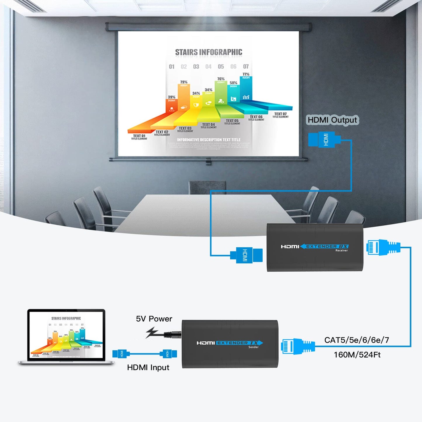 Mirabox HDMI Extender 400ft(120m),1 to Many Over IP LAN Switch,1080P@60Hz Full HD Video and Audio by Single Cat5 Cat5e Cat6 Cat6e Cat7 Cable,Transmitter and Receiver