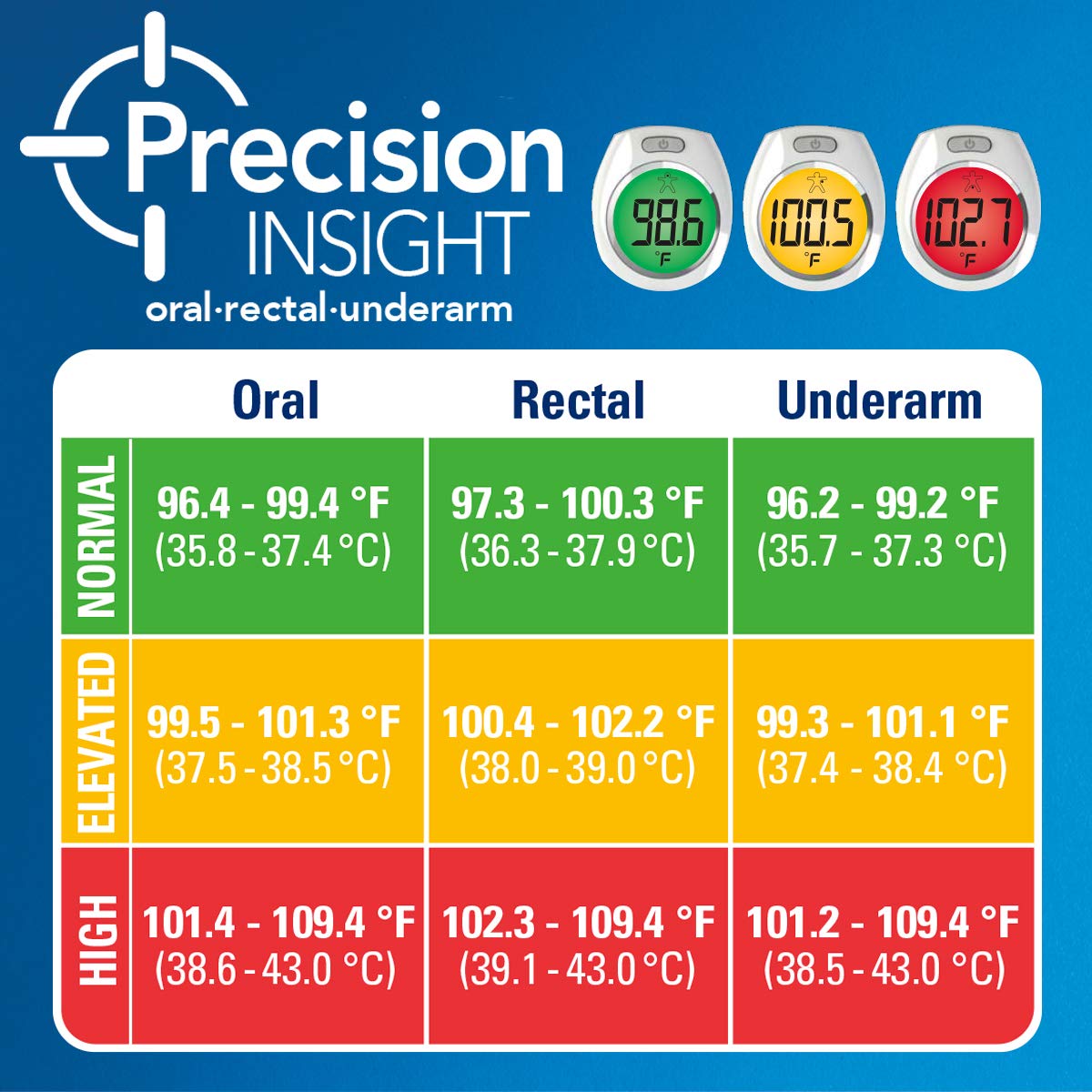 Vicks Rapidread Thermometer