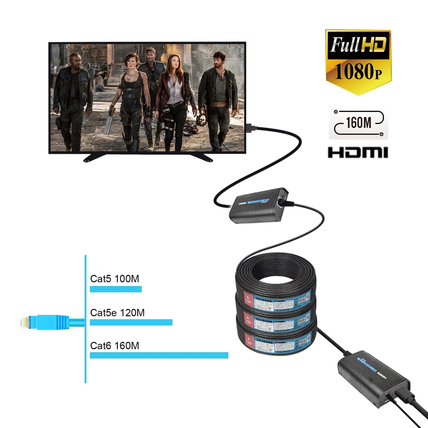 Mirabox HDMI Extender 400ft(120m),1 to Many Over IP LAN Switch,1080P@60Hz Full HD Video and Audio by Single Cat5 Cat5e Cat6 Cat6e Cat7 Cable,Transmitter and Receiver