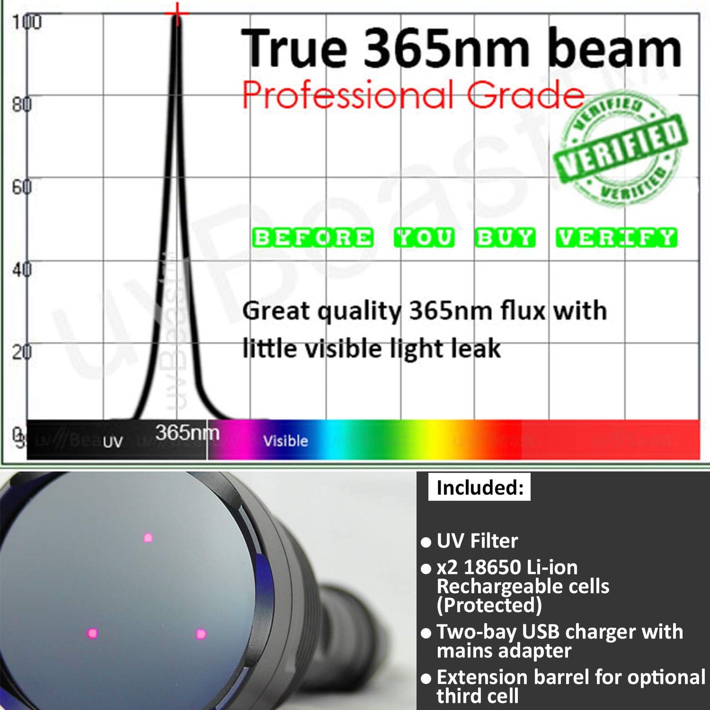 uvBeast New V3 365nm Black Light UV Flashlight – High Definition Ultraviolet - HIgh Power and Long Range Professional Grade Beam Best for Professional/Commercial Use – USA Stock