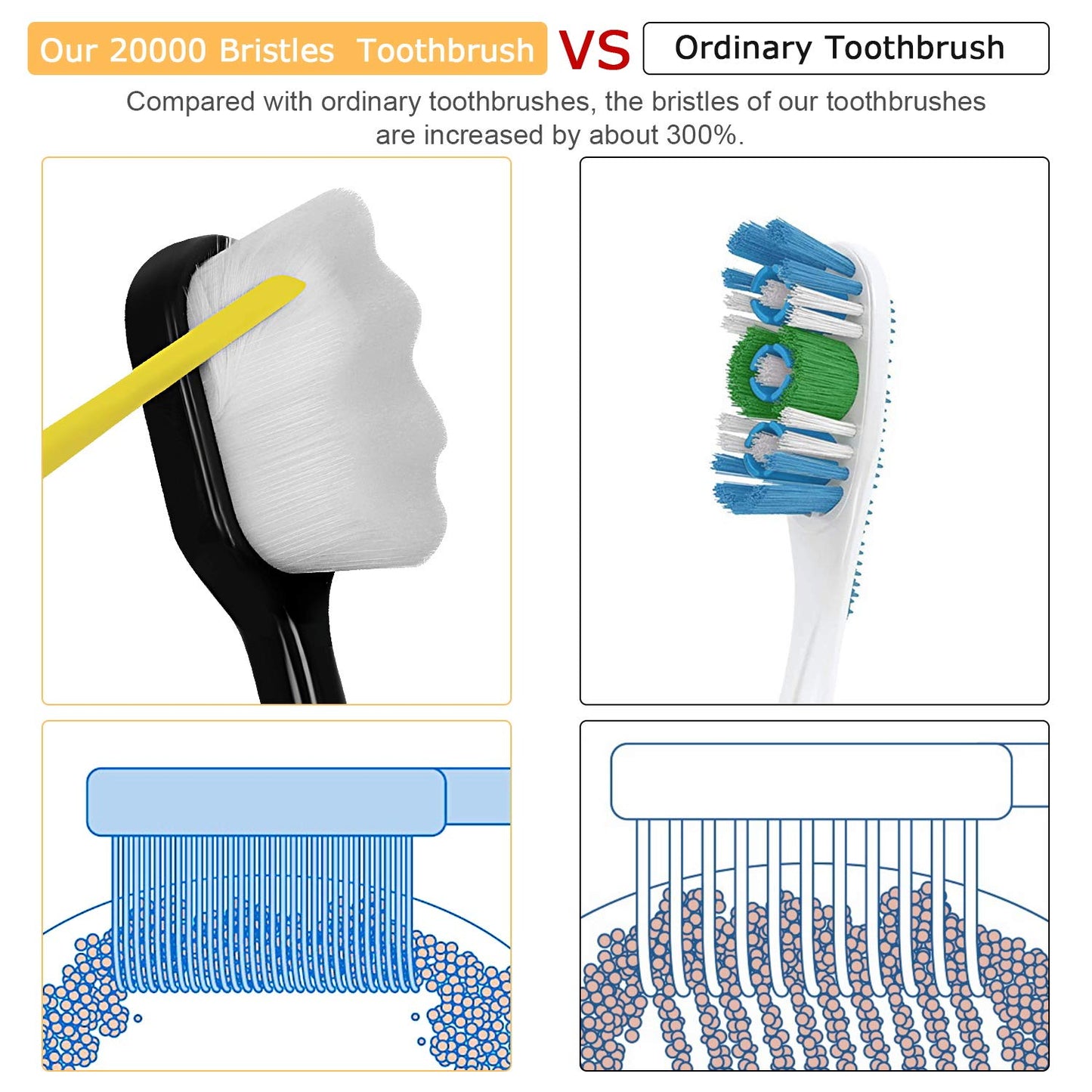 VEGOLS Adult Extra Soft Toothbrush with 20000 Soft Bristles, (Pack of 6) Micro Nano Manual Toothbrushes for Protect Sensitive Gums, Black/White
