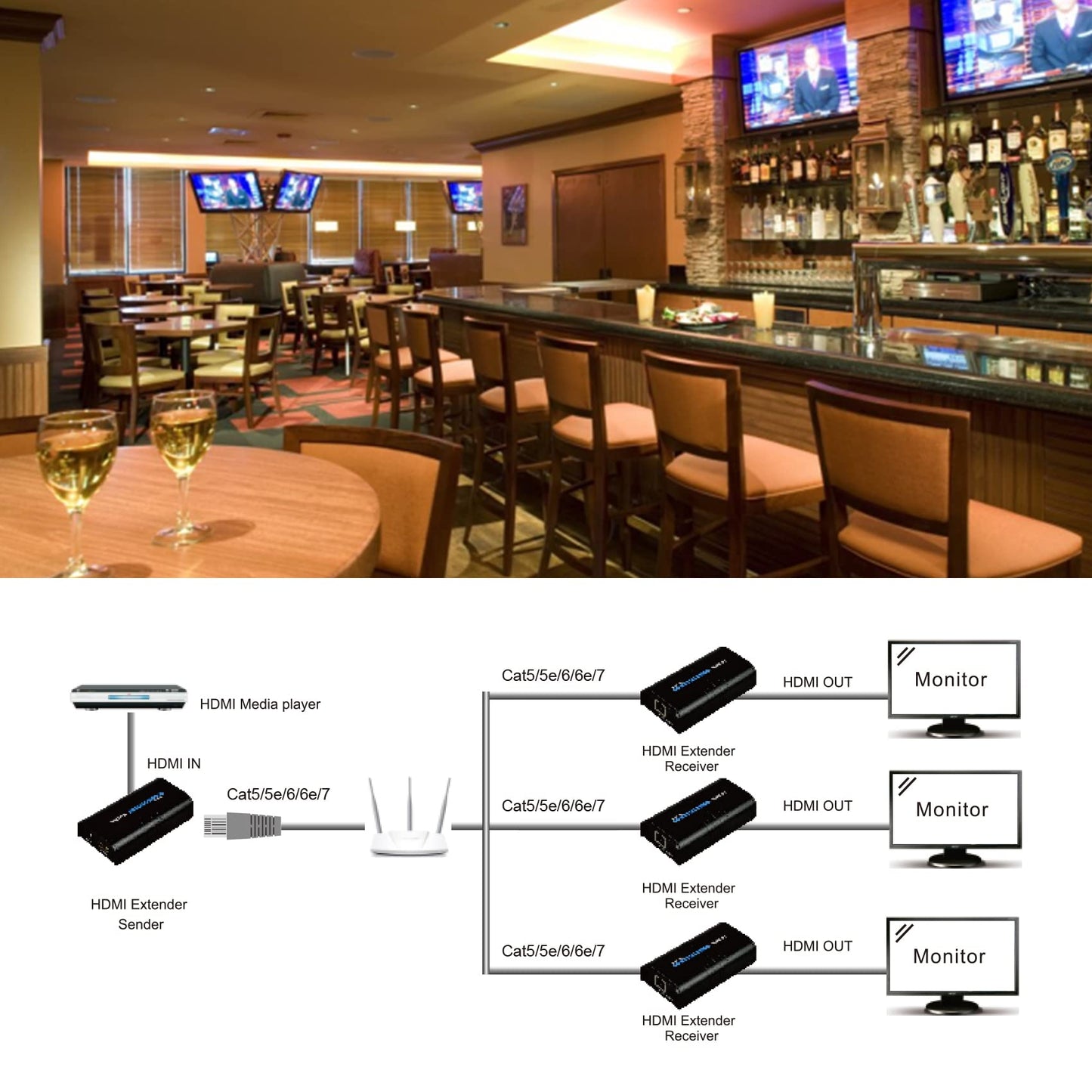 Mirabox HDMI Extender 400ft(120m),1 to Many Over IP LAN Switch,1080P@60Hz Full HD Video and Audio by Single Cat5 Cat5e Cat6 Cat6e Cat7 Cable,Transmitter and Receiver