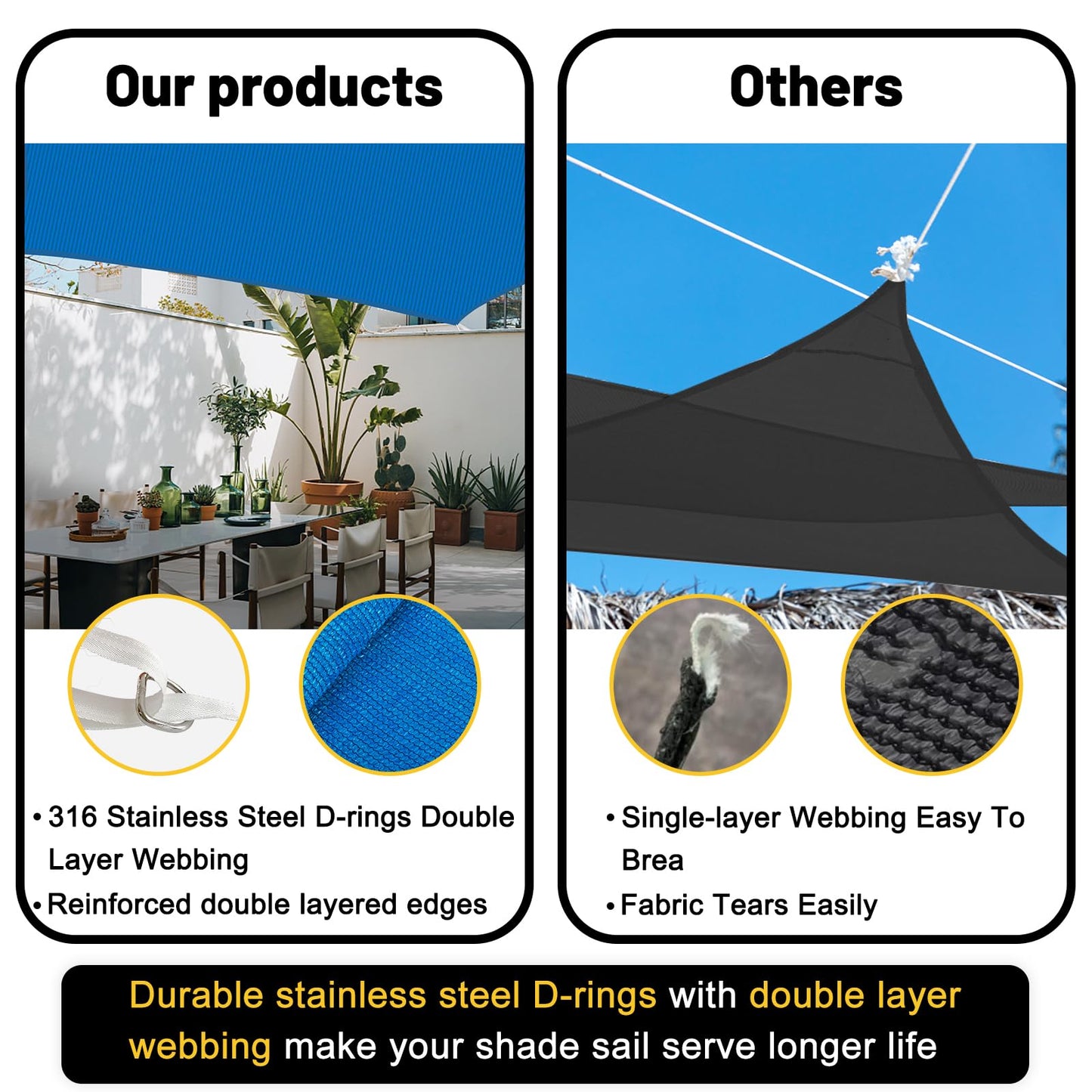 Garden EXPERT 8'x10' Sun Shade Sail Blue Rectangle Canopy Sail Shade Cloth for Patio Garden Outdoor Backyard