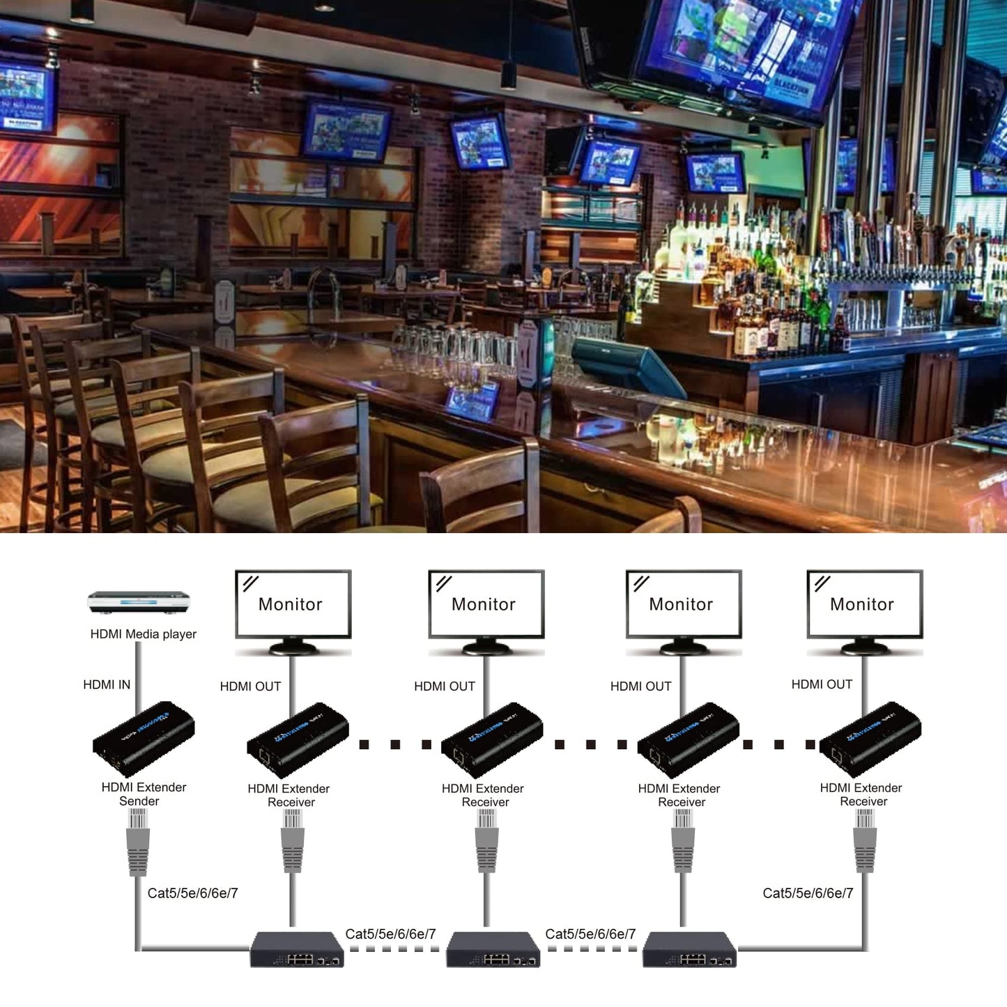 Mirabox HDMI Extender 400ft(120m),1 to Many Over IP LAN Switch,1080P@60Hz Full HD Video and Audio by Single Cat5 Cat5e Cat6 Cat6e Cat7 Cable,Transmitter and Receiver