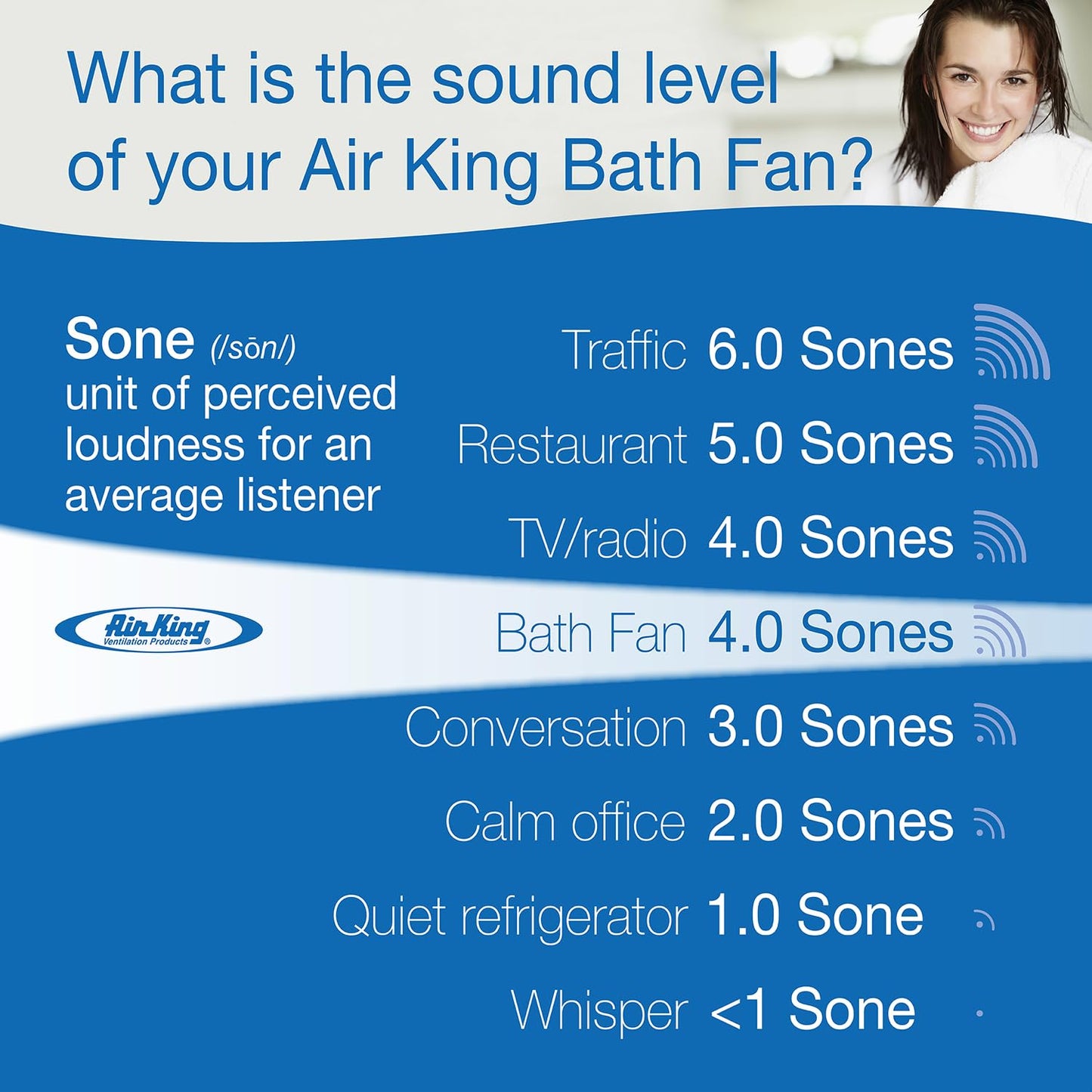 AIR KING AMERICA AS50 Advantage 50 CFM Ceiling Exhaust Fan, White