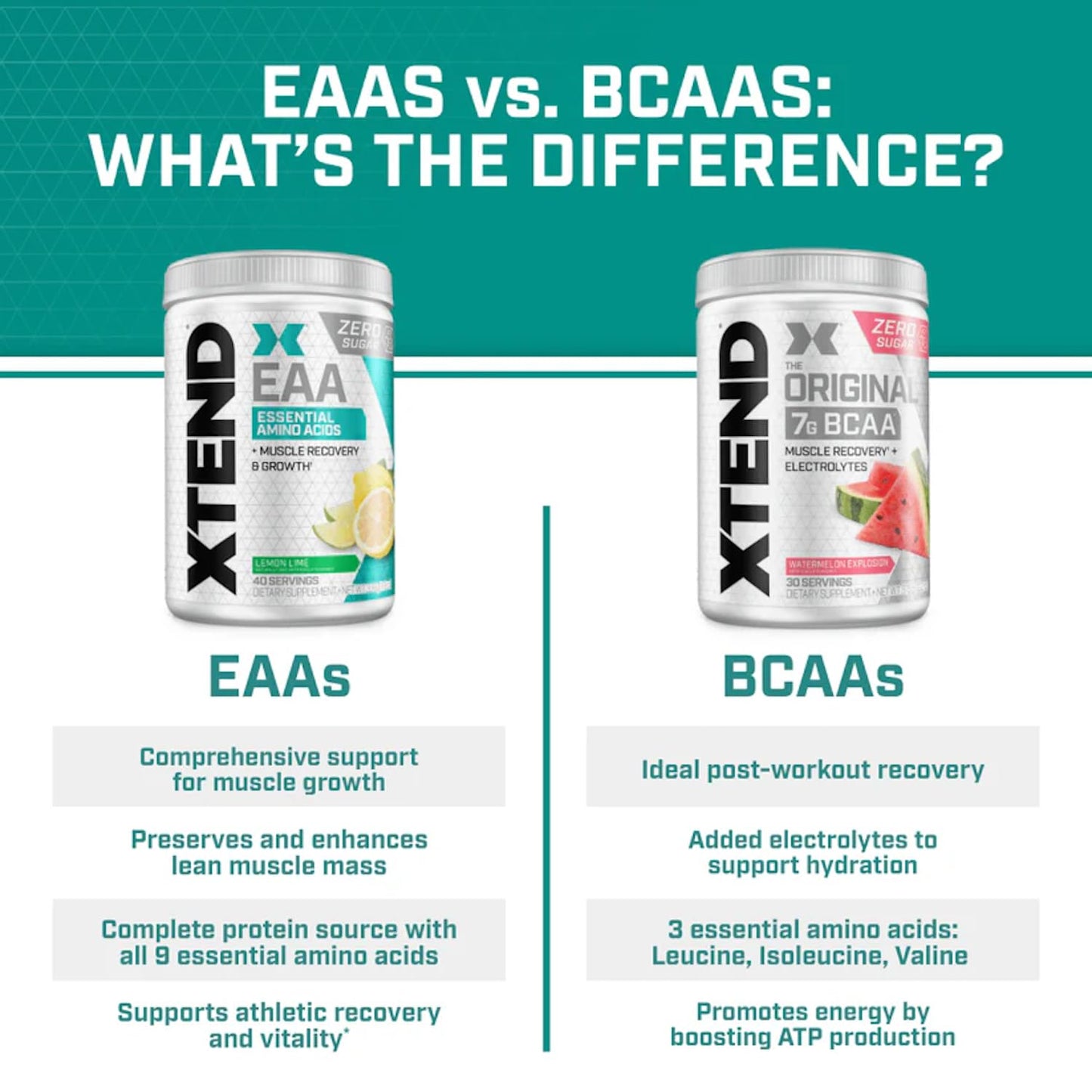Scivation XTEND EAA + BCAA Powder | Muscle Recovery & Lean Muscle Growth | 9 Essential Amino Acids for Intra Workout or Post Workout Recovery | 10g EAAs Per 2 Servings | Mango 40 Servings