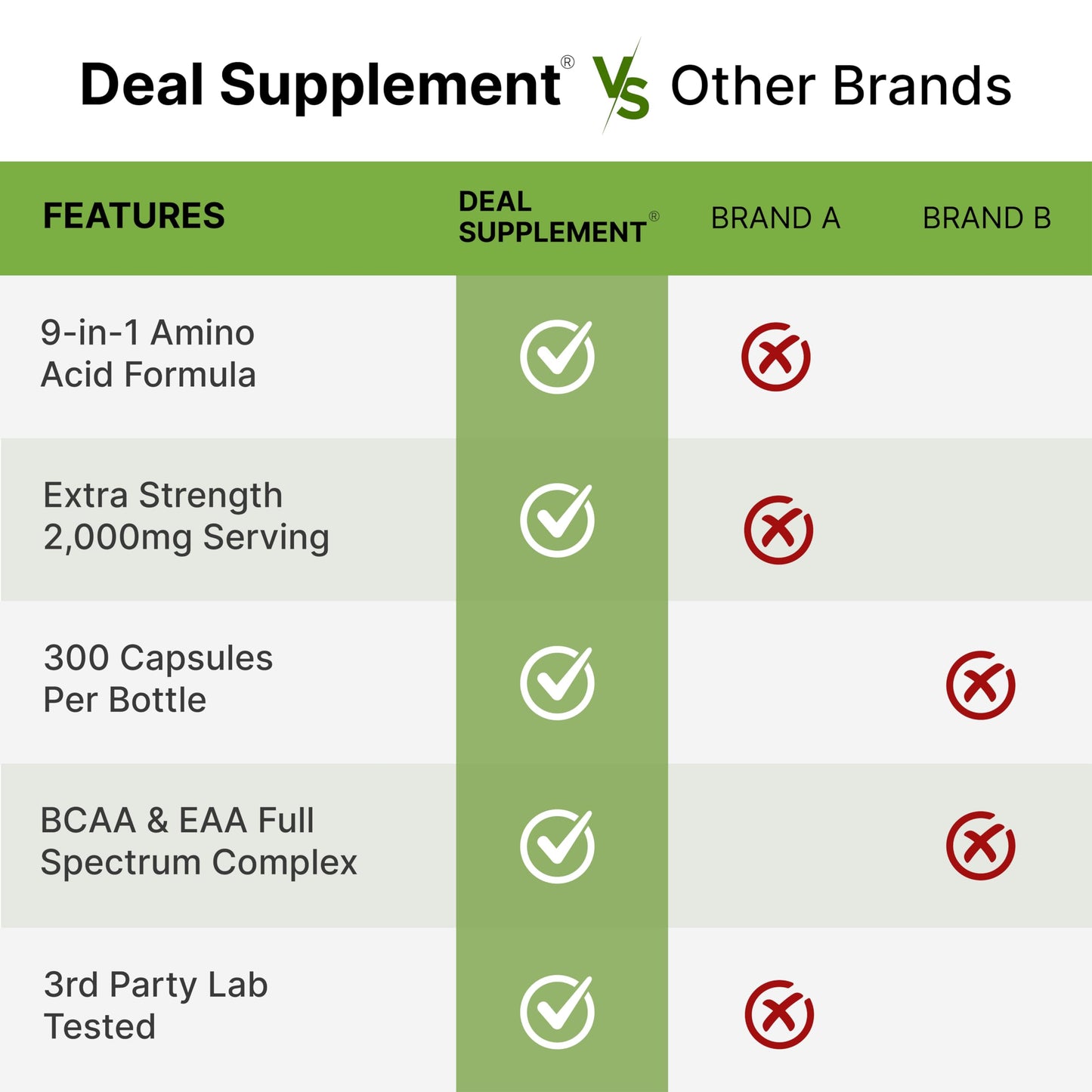 Essential Amino Acids (EAA) 2000mg Per Serving, 300 Capsules – Unflavored - 9 in 1, All BCAAs (Branched-Chain Aminos) – Lean Muscle Support & Natural Pre Workout Supplement