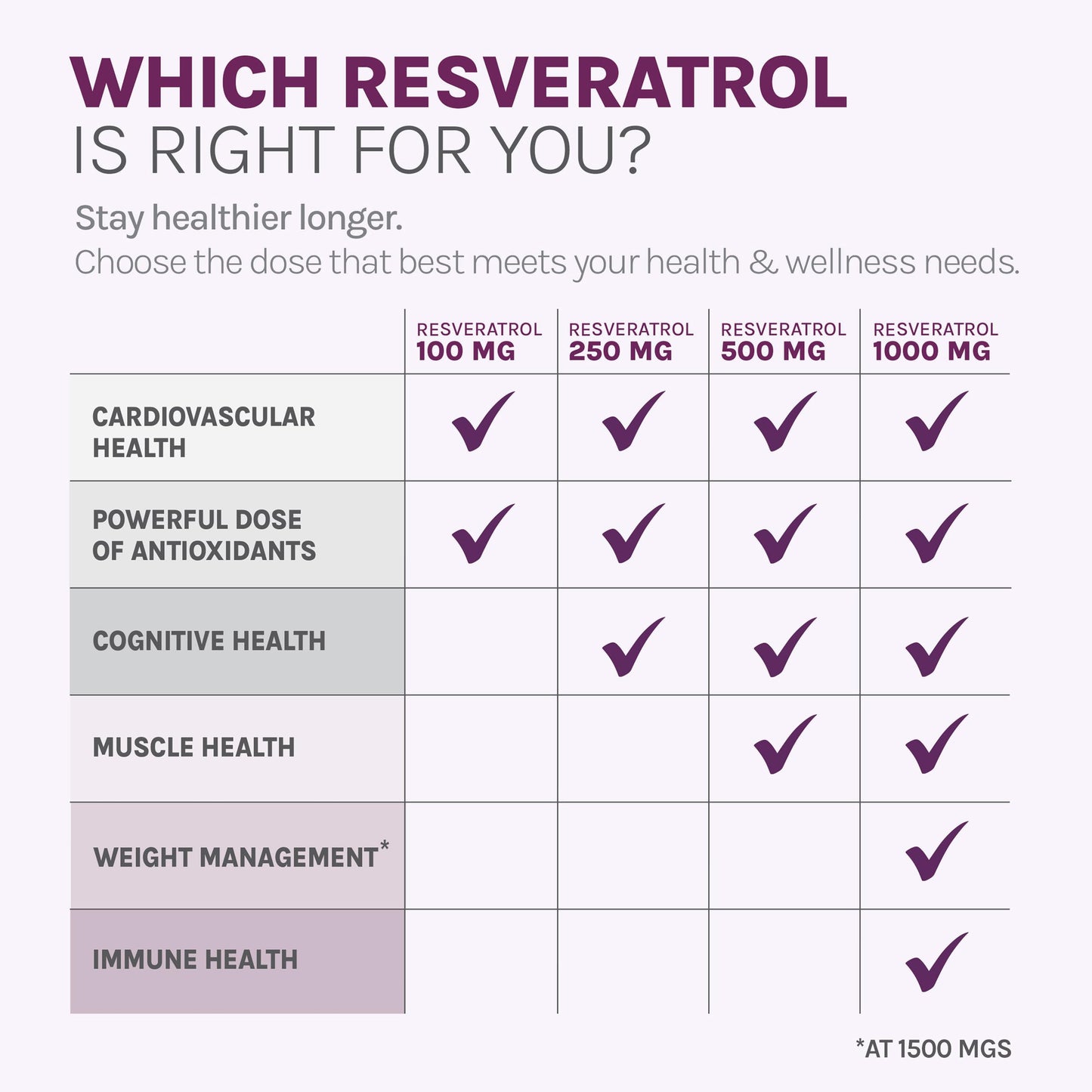 Reserveage Nutrition - Reserveage Beauty, Resveratrol 500 mg, Antioxidant Supplement for Heart and Cellular Health, Supports Healthy Aging and Immune System, Paleo, Keto, 30 Capsules