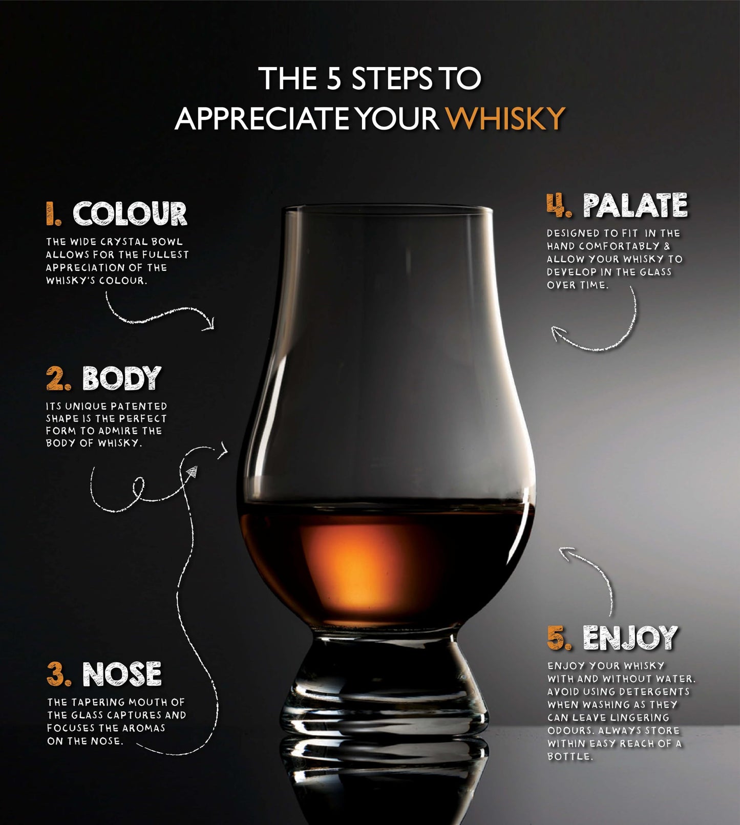 GLENCAIRN Whiskey Glass, Gift Set of 2 in Twin Carton