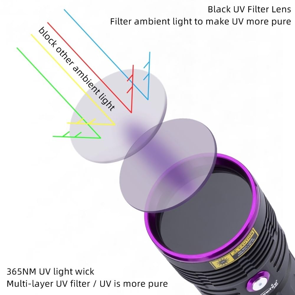 ALONEFIRE SV84 365nm UV Flashlight Strong 45W USB Rechargeable Black Light Money Detector for Resin Curing, Pet Urine, Scorpion, Fishing, Minerals,