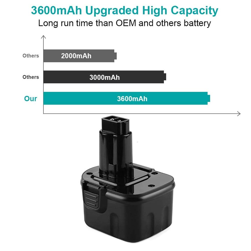 [Upgraded to 3600mAh] Replacement Battery Compatible with Dewalt 12V Battery 3.6Ah Ni-MH XRP DW9072 DC9071 DCB120 DW9071 DW9072 DW953 DE9037 DE9071 DE9072 DE9074 DE9075 12 Volt Cordless Power Tool