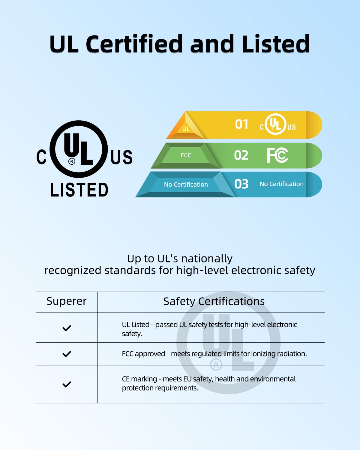 Chromebook Charger for Lenovo 100e 300e 500e C330 C340 C630 S330 S340 11e 14e Laptop Power Supply Adapter Cord, (UL Safety Certified), USB C, 45W