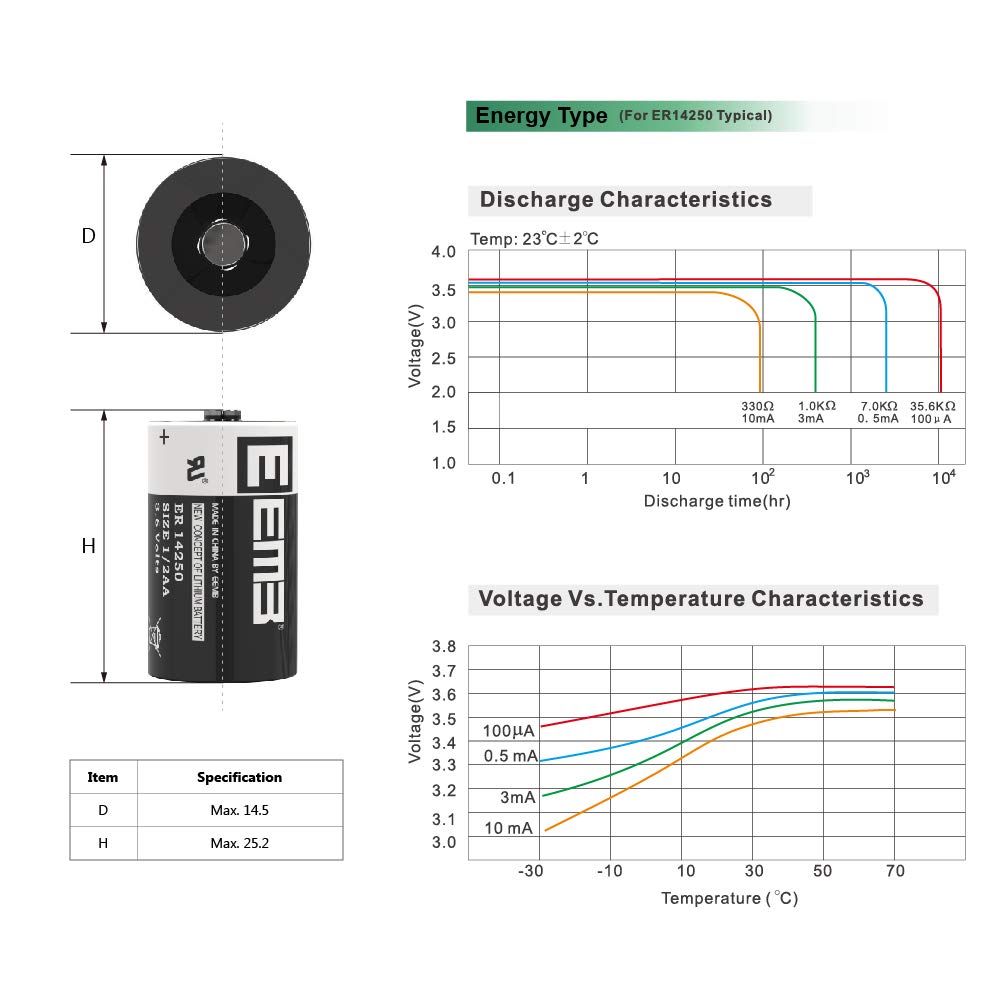 EEMB 4Pack ER14250 1/2AA 3.6V Lithium Battery Li-SOCL₂ Non-Rechargeable Battery XL-050F SB-AA02 LS14250 TL-5902 TL-2150 for Dog Collar Meter Sensor Movement Monitor/Home Security System/Alarm System