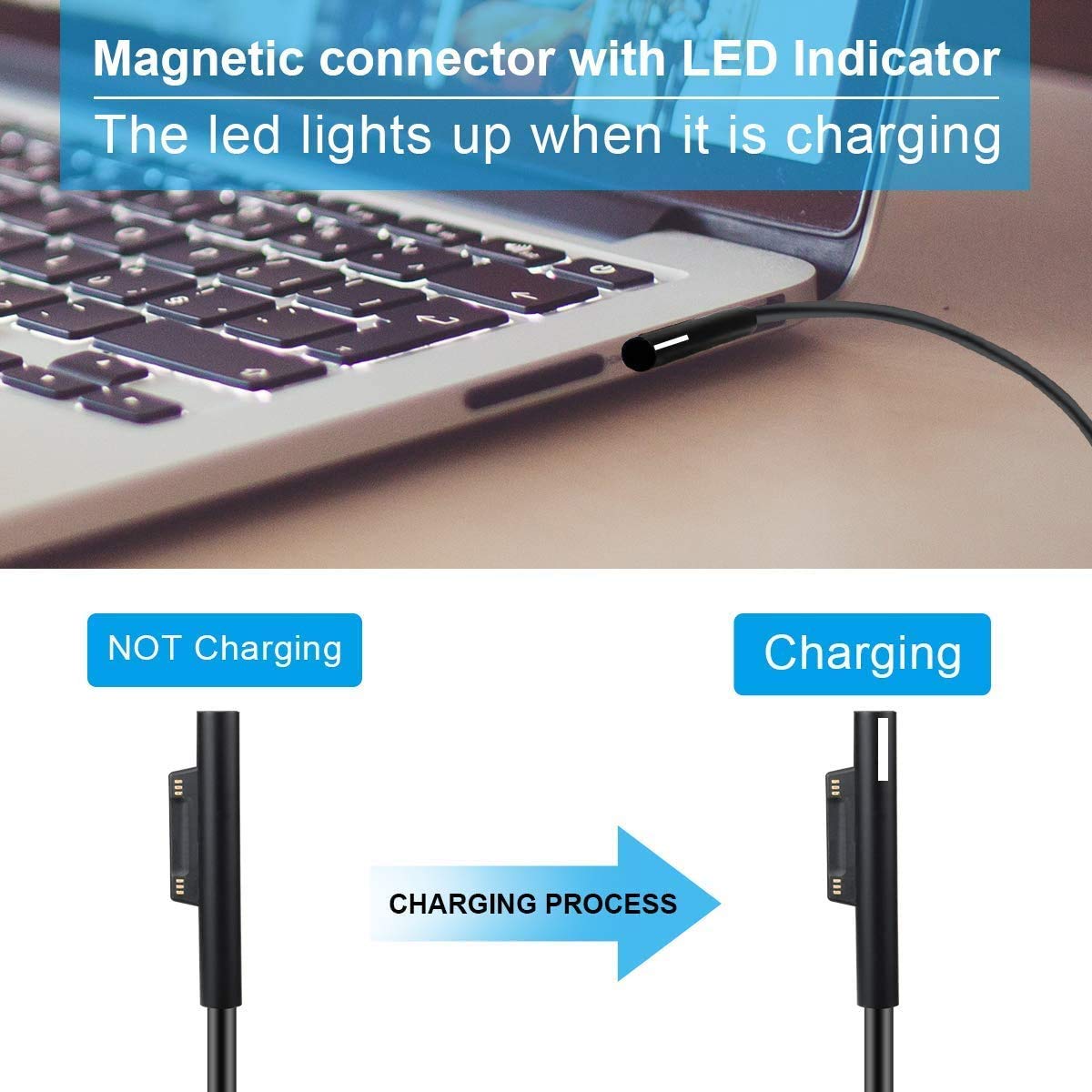 Surface Pro Charger, 65W 15V 4A Surface Laptop Charger Power Supply for Microsoft Surface Pro 3/4/5/6/7/8/9/X Surface Laptop 1/2/3/4 Surface Go 1/2/3 Surface Book 1/2/3 with USB Port