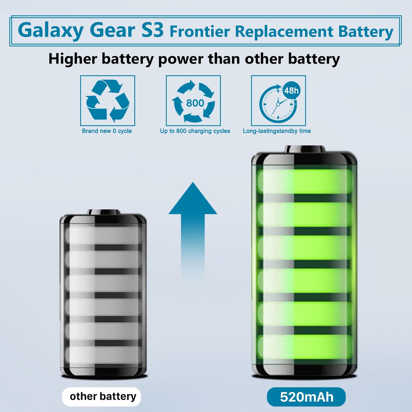 LCLEBM 520mAh Battery for Samsung Gear S3 Frontier (SM-R760),Galaxy Gear S3 Classic Replacement Battery for SM-R770,BR760,R765,EB-BR760ABE Gear S3 Battery with Professional DIY Repair Tools