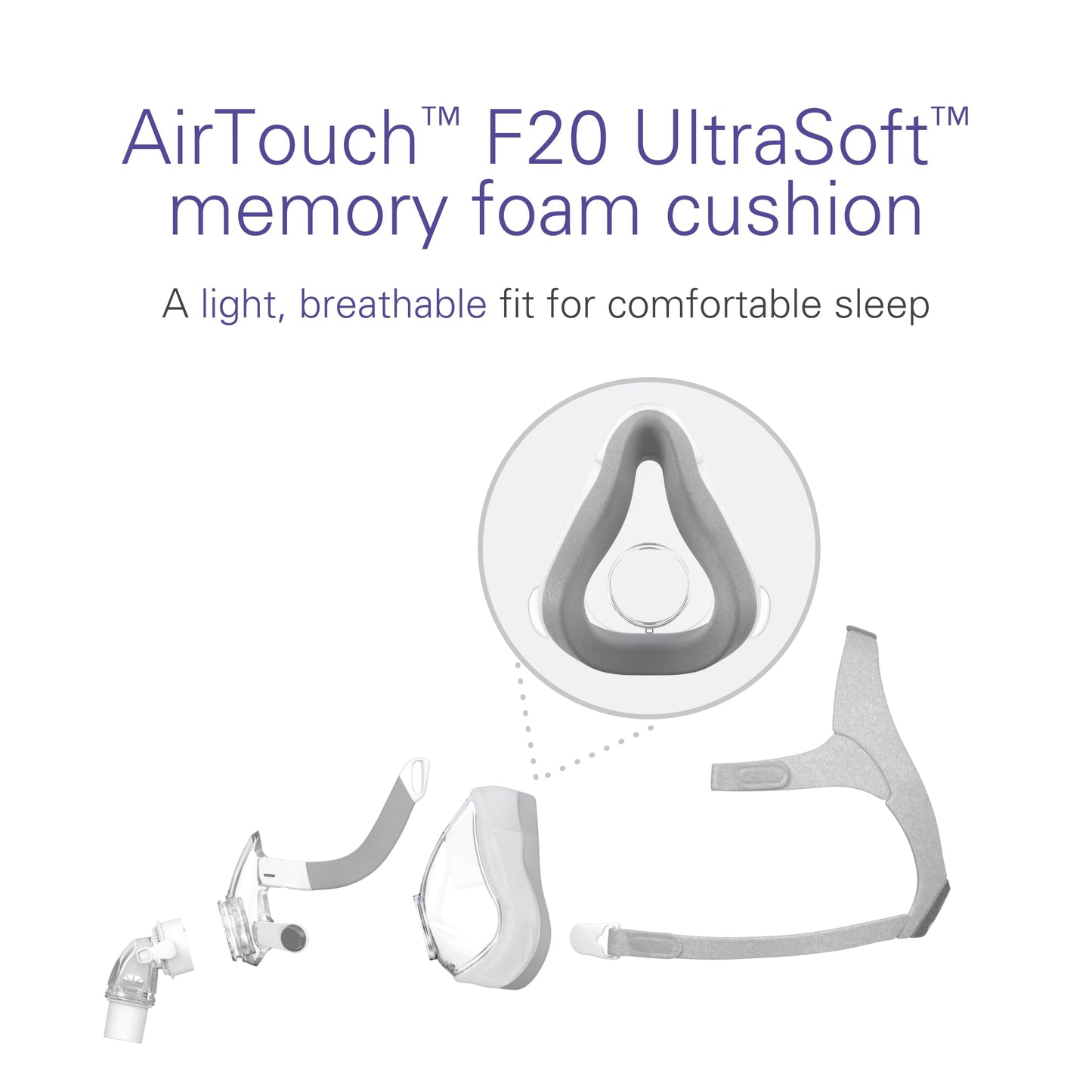 ResMed AirFit F20 Cushion - Full-Face CPAP Mask Cushions Replacement - CPAP Supplies & Accessories - Medium