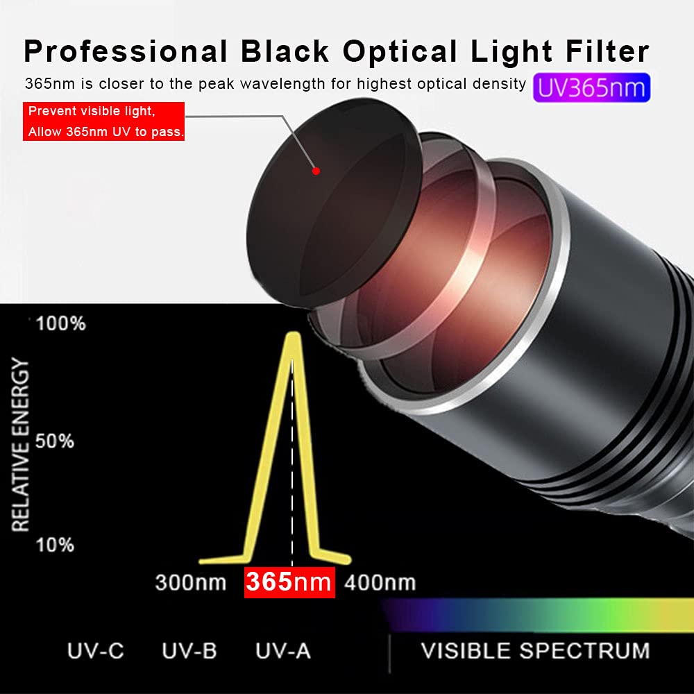 LBJD Black Light UV Flashlight, 365NM Rechargeable Flashlights with Filtered 4 LED, High Power and Long Range Professional Grade Beam Best for Commercial Use, pet Urine Detection, Resin, Rocks