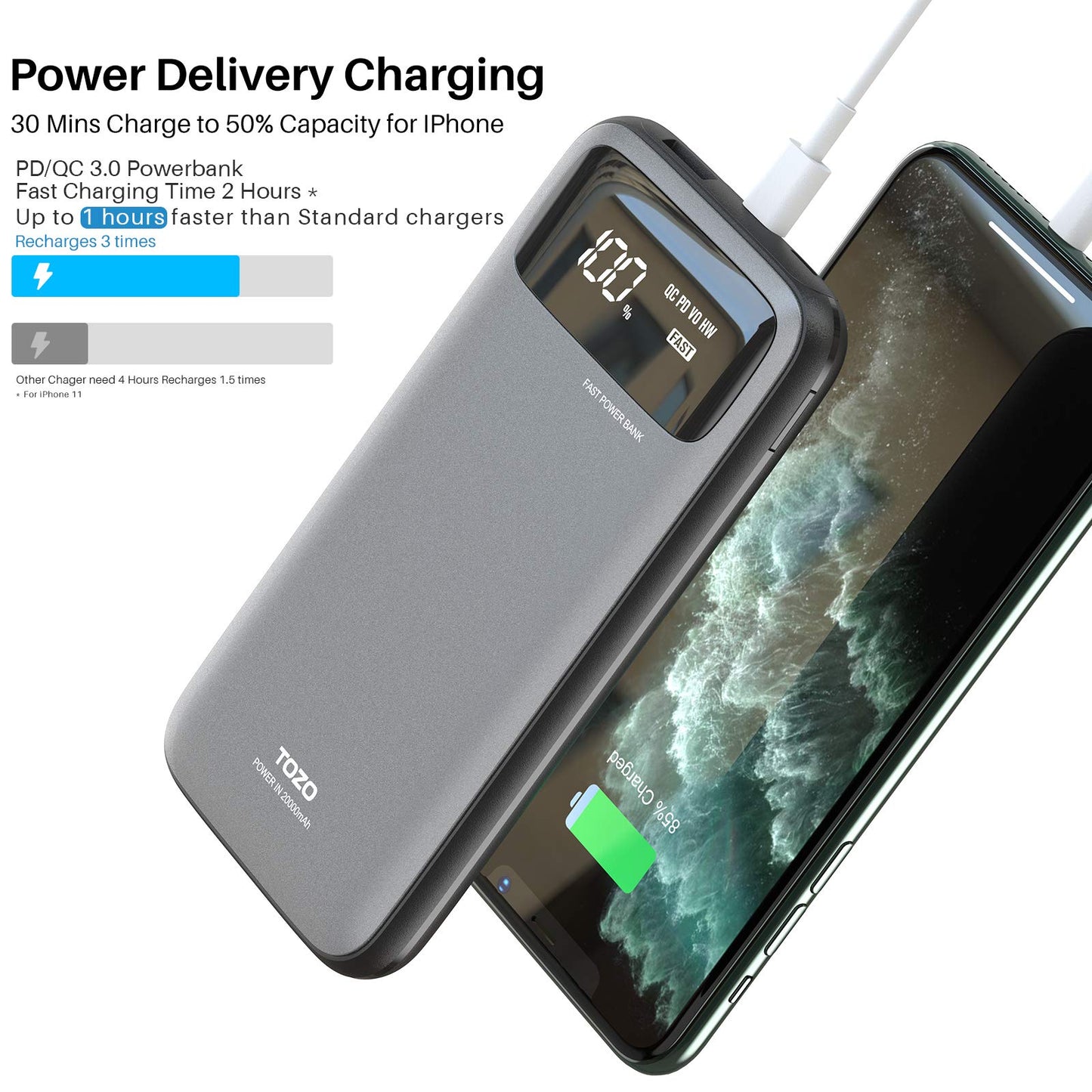 TOZO PB2 PD Fast Charging Power Bank 20000mAh with Visible Digital Display Portable Charger 18W Battery Pack with Dual Input Ports, High Charging Speed for iPhone, Samsung and More. Gray