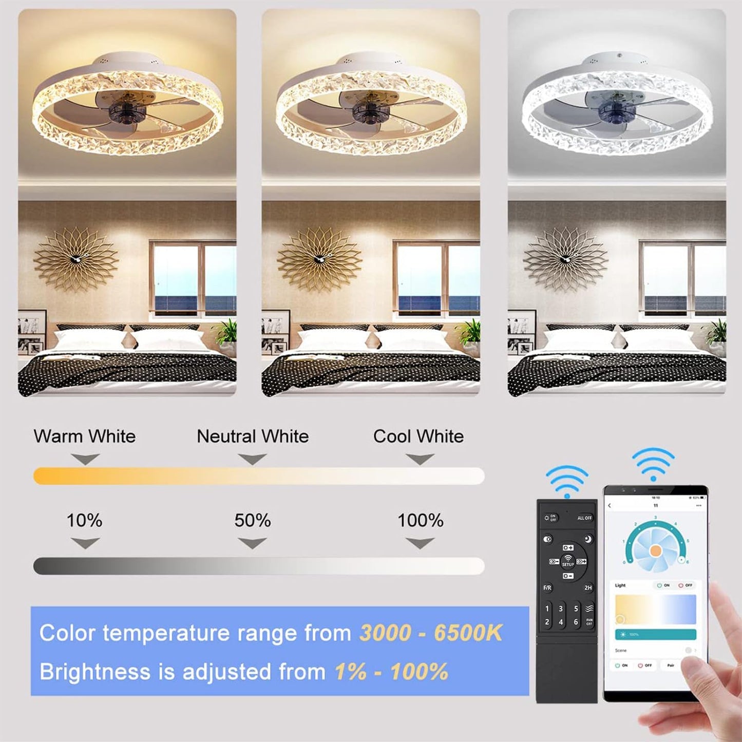 YOUHOO 19.7" Ceiling Fan with Lights, Dimmable LED 3 Color 6 Speeds Timing Reversible Blades with Remote Control, Household Fan Chandelier, indoor Low Profile Flush Mount Ceiling Fan