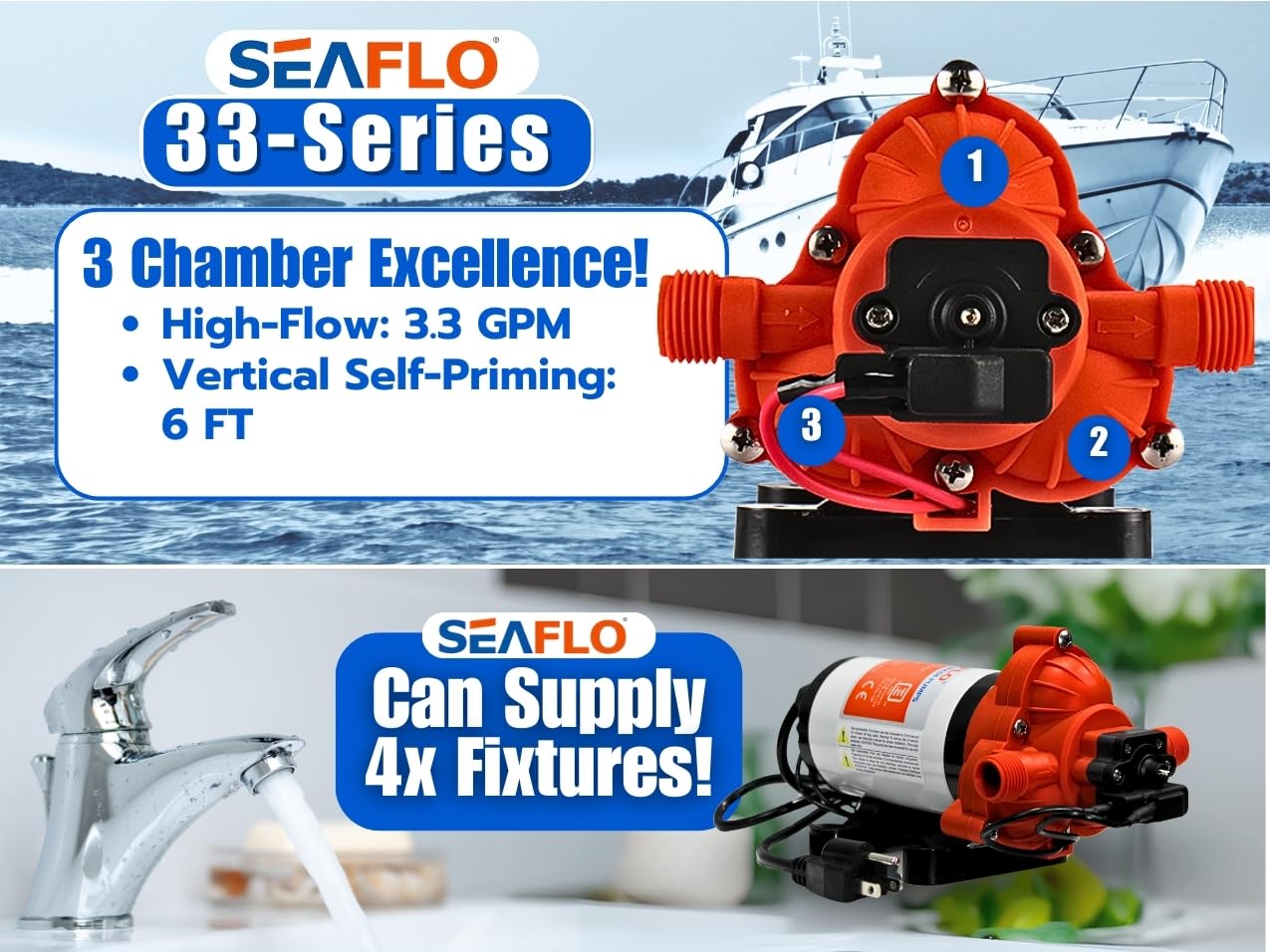SEAFLO 33-Series Industrial Water Pressure Pump w/Power Plug for Wall Outlet - 115VAC, 3.3 GPM, 45 PSI
