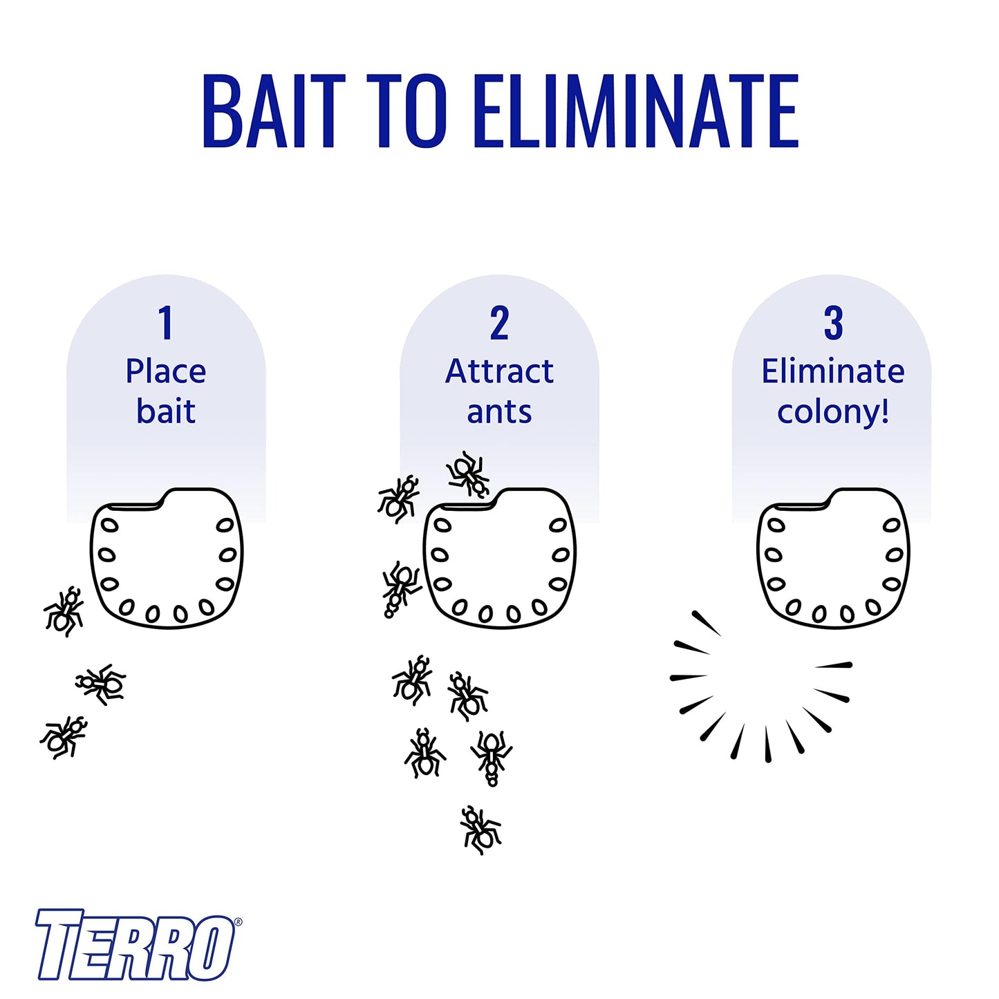 Terro T334B Indoor Multi-Surface Liquid Ant Bait and Ant Killer - 4 Discreet Ant Bait Stations - Kills Common Household Ants (Pack of 2)