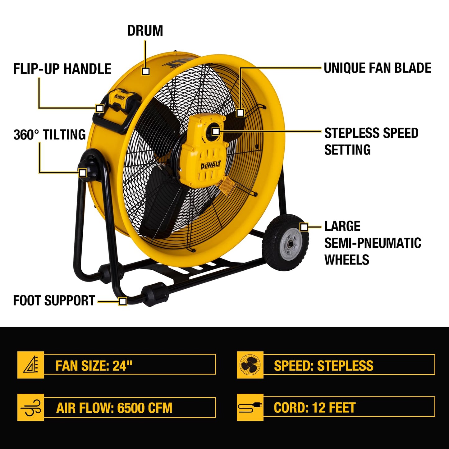 DEWALT DXF2490 High Velocity Fan, Floor Fan, Industrial Fan, 24 Inch Large Electric Metal Rotating Garage Fan with 360° Adjustable Tilt & Large Wheel, Drum Fan for Outdoor, House and Warehouse, Yellow