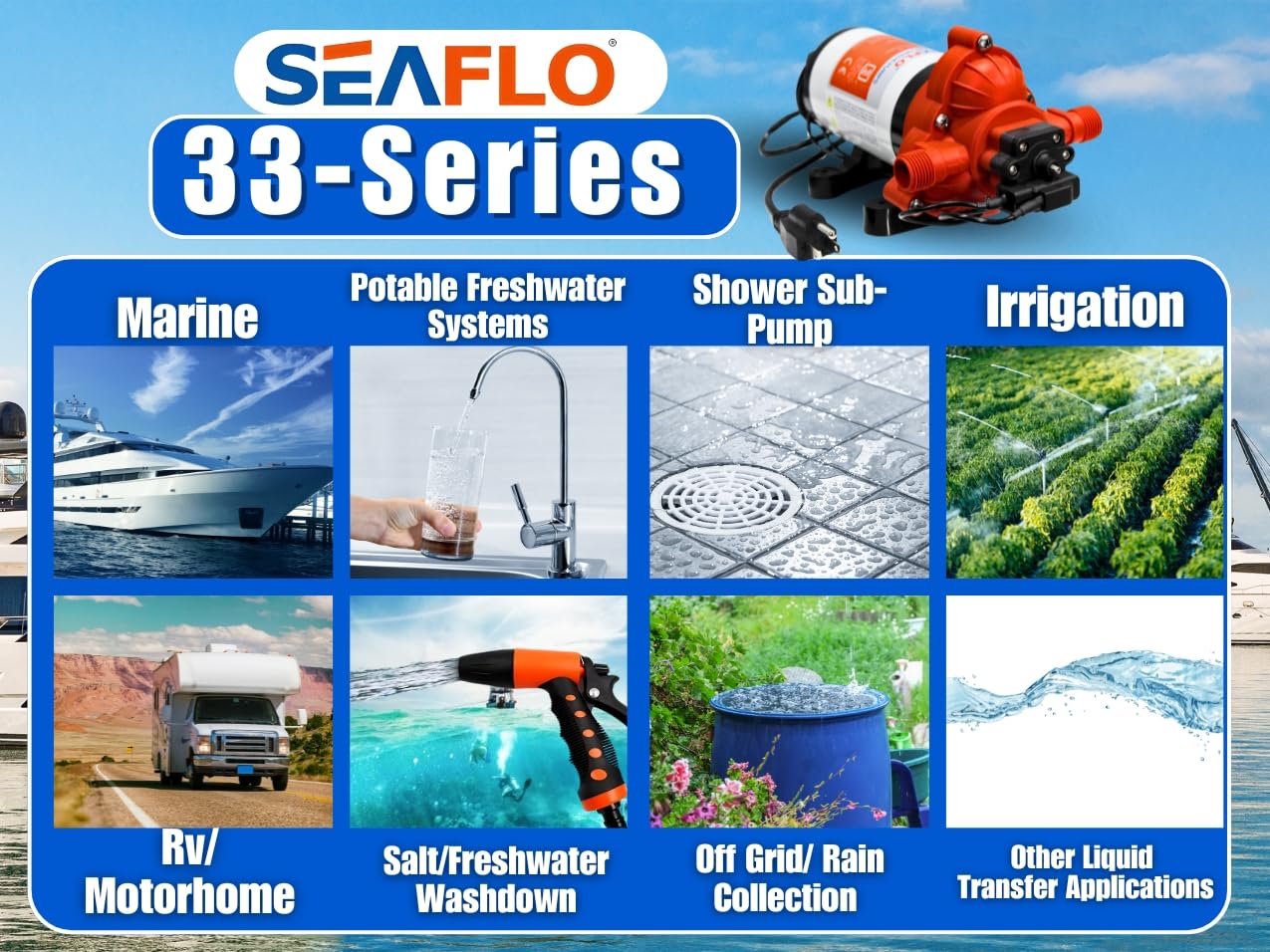 SEAFLO 33-Series Industrial Water Pressure Pump w/Power Plug for Wall Outlet - 115VAC, 3.3 GPM, 45 PSI