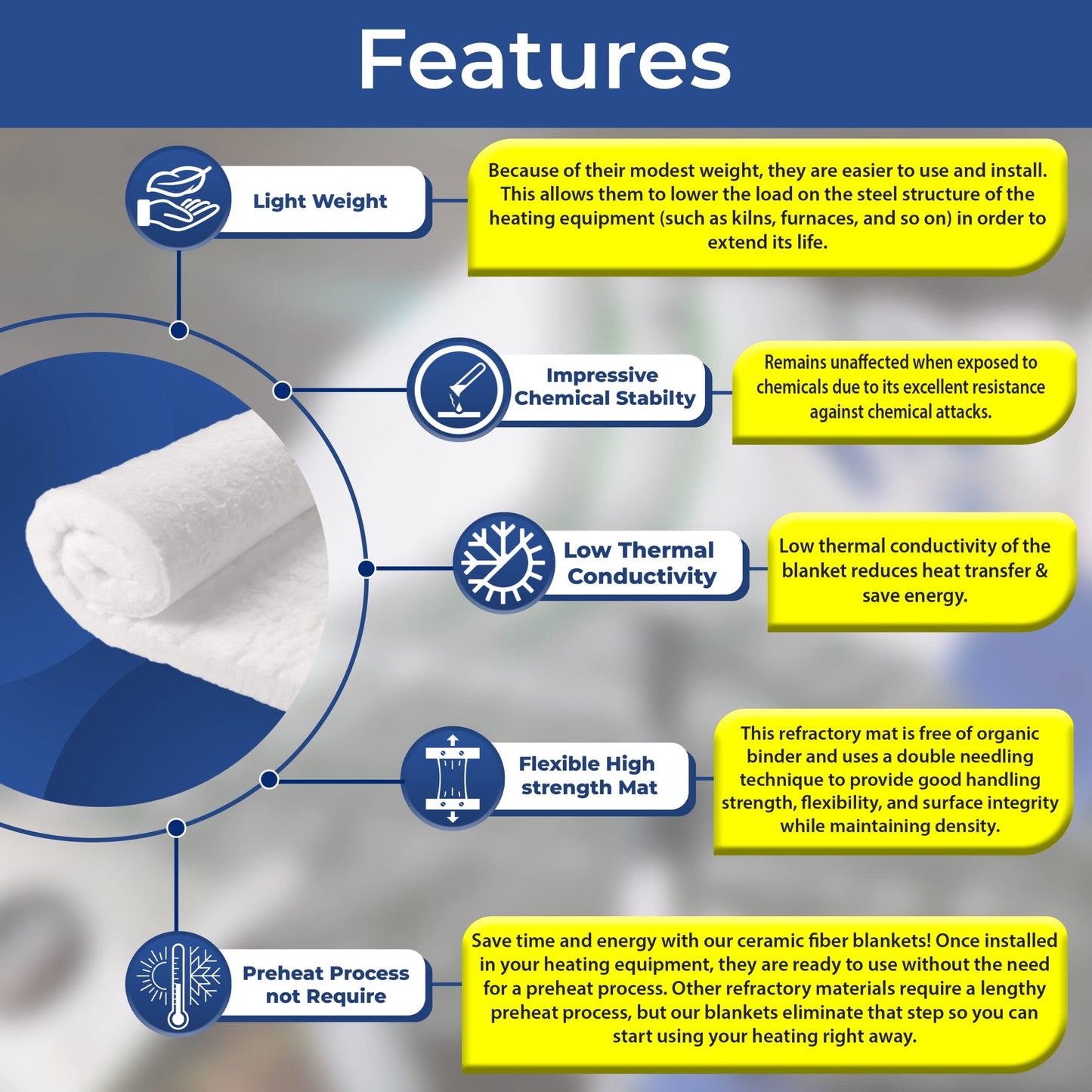 SIMOND STORE Ceramic Fiber Insulation Blanket, 1" Thick x 24" x 12" 2600F #8 Fireproof Insulation for Kilns, Forge, Furnace, Boiler, Chimney, Stove, Fireplace, Oven Insulation