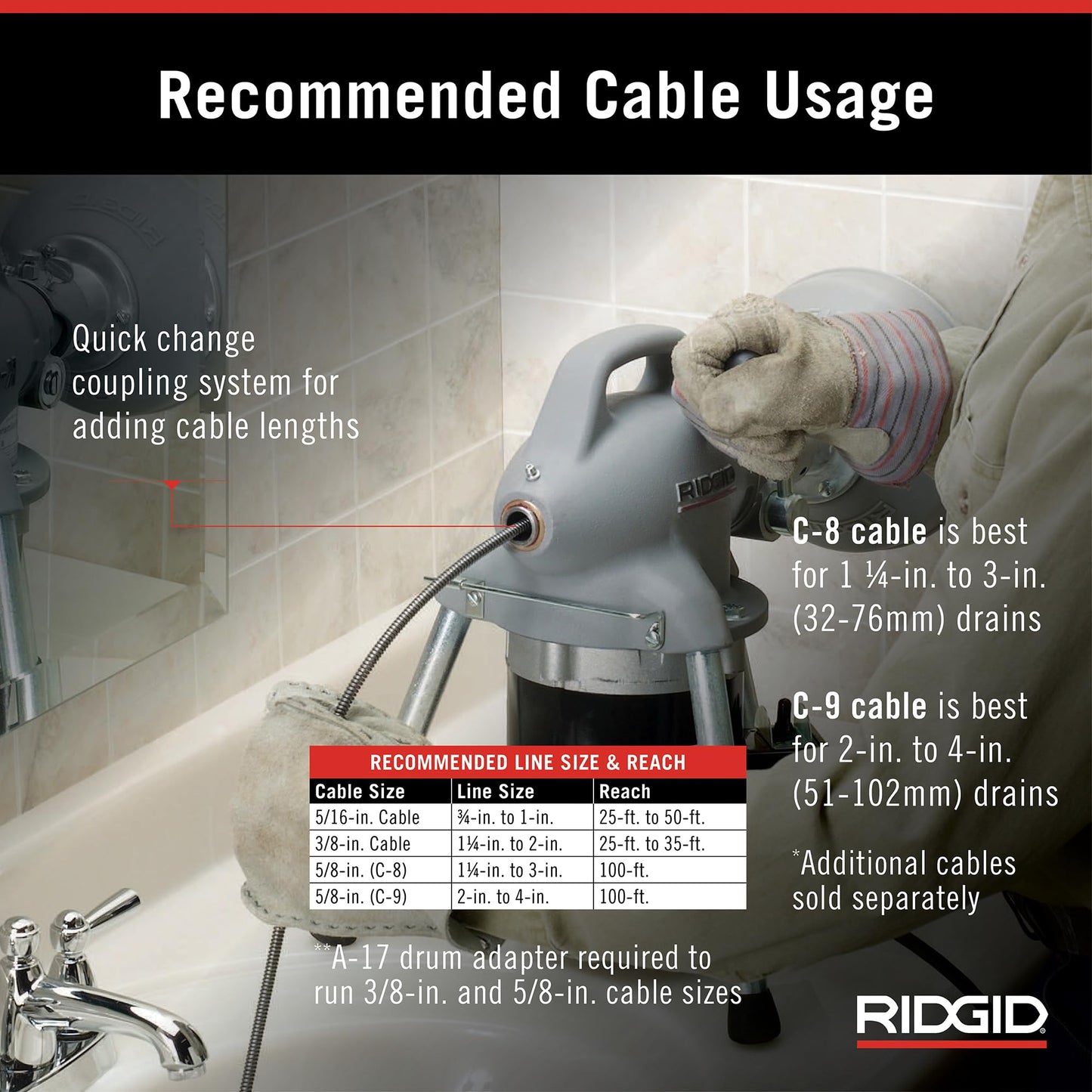 RIDGID 58920 Model K-50 Sectional Drain Cleaning Machine with 1/6 Horsepower Motor